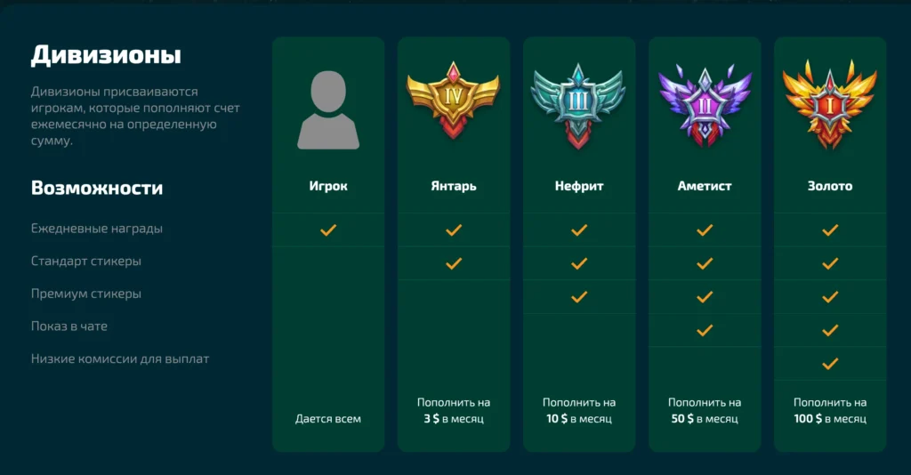 Dragon Money бонуси